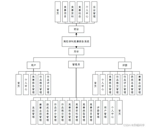 SSM高校學(xué)科競賽報(bào)名系統(tǒng) 應(yīng)對(duì)計(jì)算機(jī)畢業(yè)設(shè)計(jì)困難的集成服務(wù)解決方案